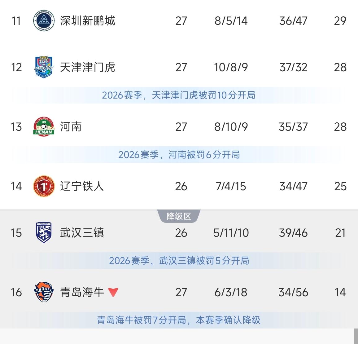 价值千金的一球，基莱斯虽然贵，但真好用！这场胜利着实有点意外之喜，天津津门虎牢牢