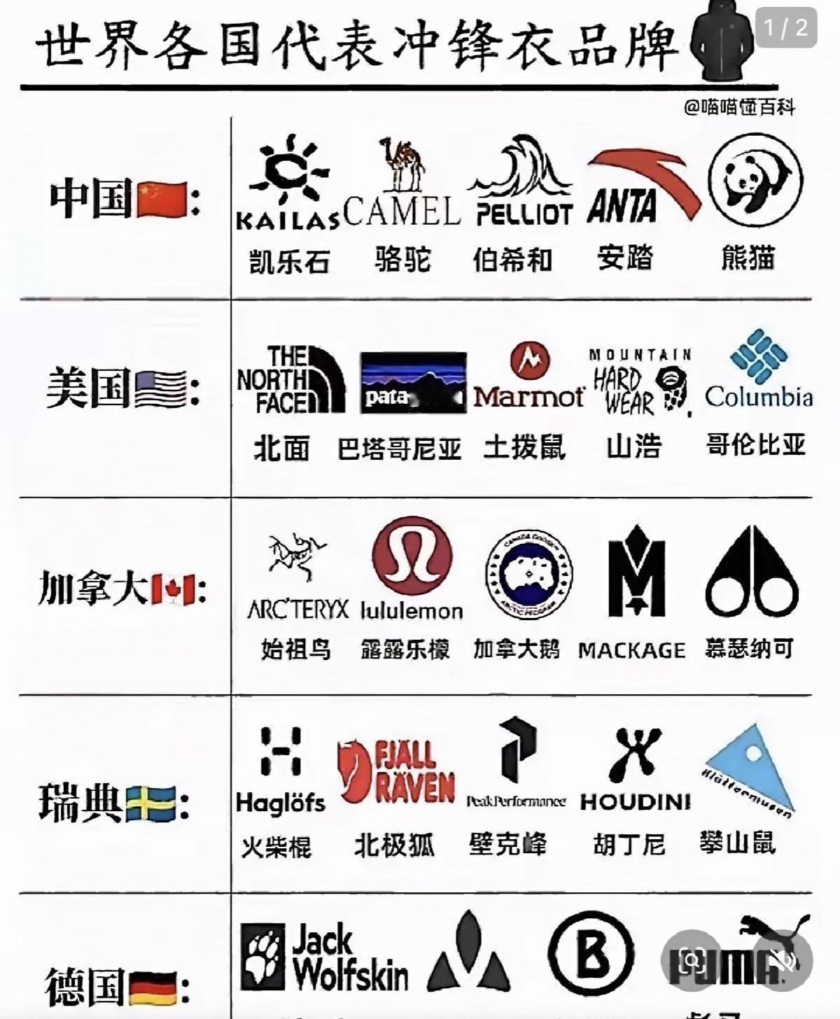 很多人都以为安踏把北面给收了，这其实是个大误会。安踏真正的厉害之处，根本不是北