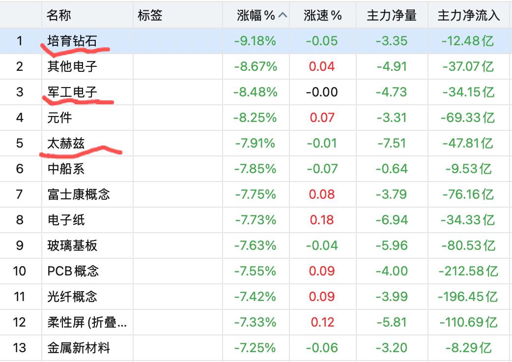 量化交易的獠牙开始露出来，市场哀嚎不已！之前看到一个行业大佬担忧，量化交易资金已
