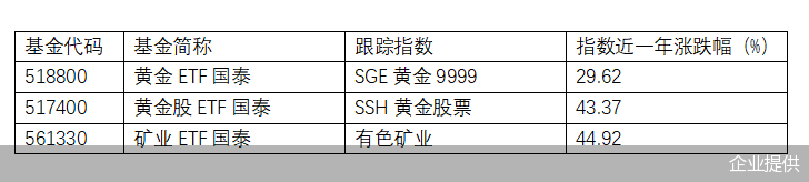 行情轮动期布局有色板块 把握"金属+AI"双主线机遇