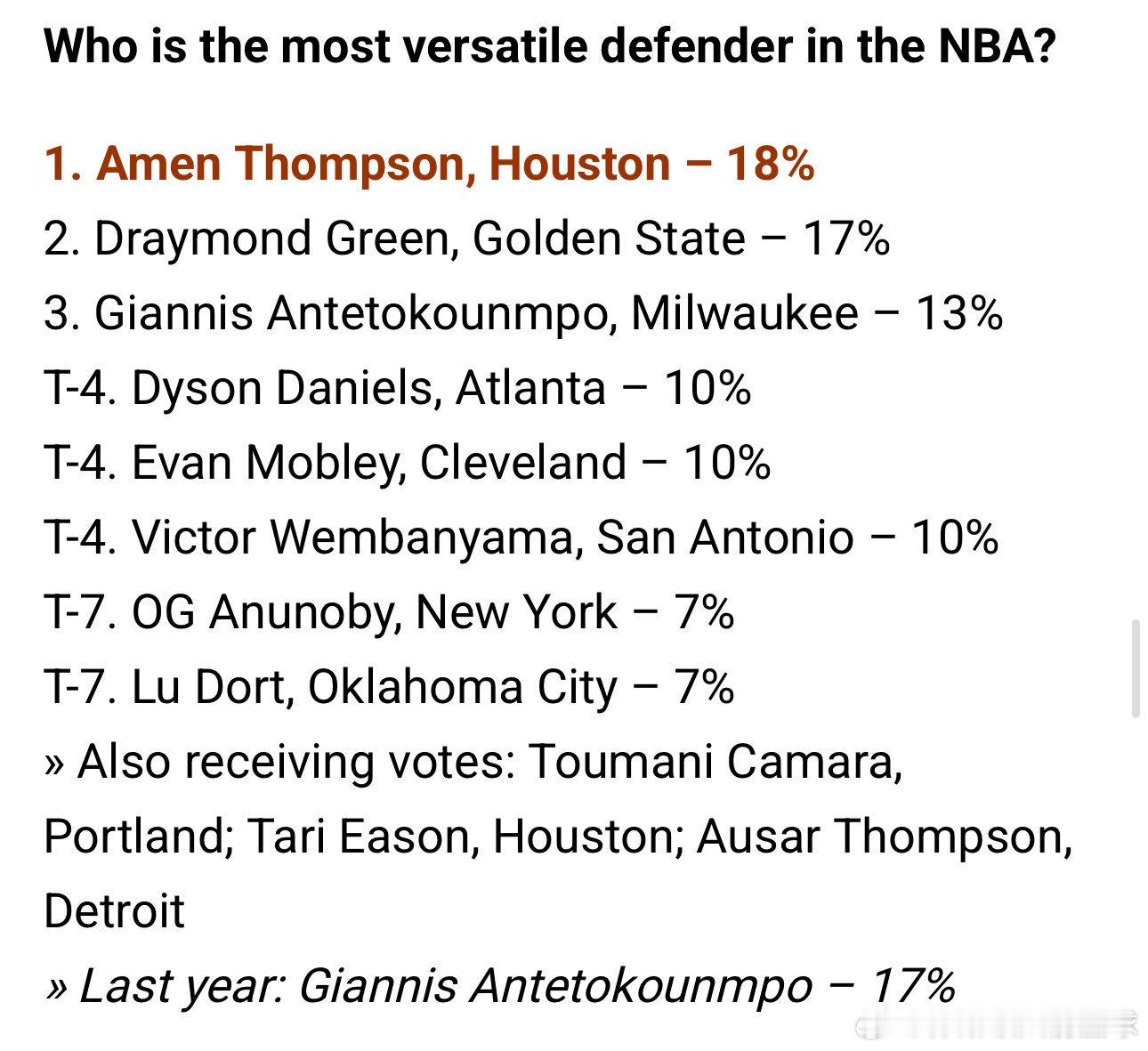 NBA总经理投票评选联盟最佳防守球员：▪️最全面型防守者：阿门·汤普森▪️最