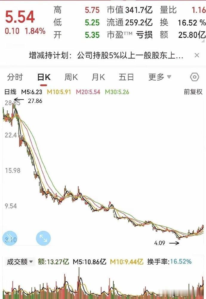 在这个市场，每个人的决策都像是一场豪赌，有人押注经济整体下行，有人看好未来几年经