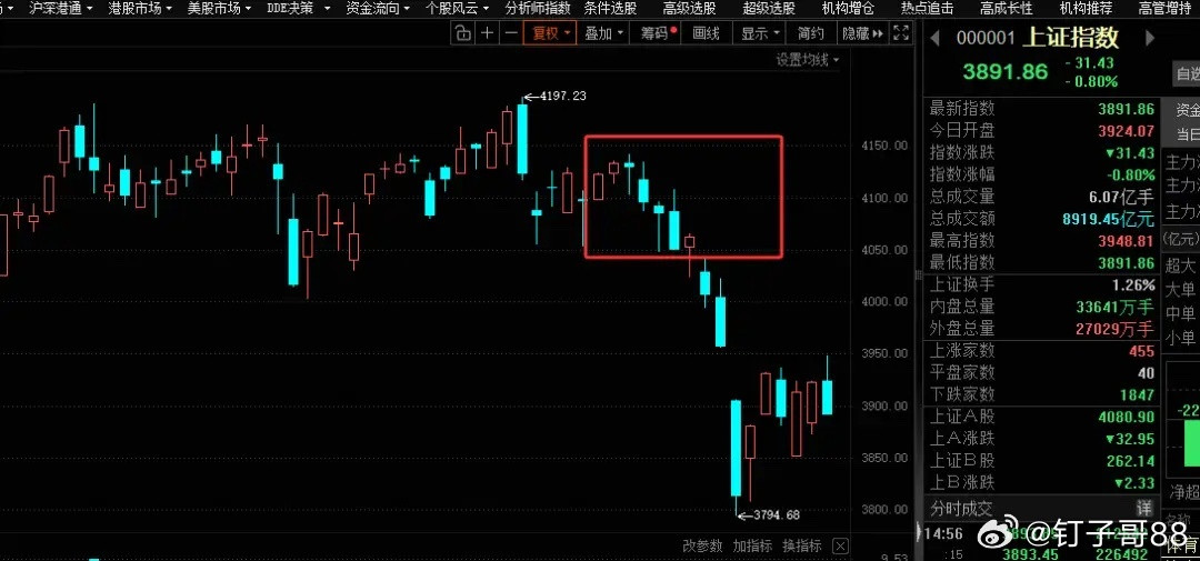 难熬的3月过去了，先说坏消息，这个月全球都跌了，大家都在亏钱；好消息是，大A比其