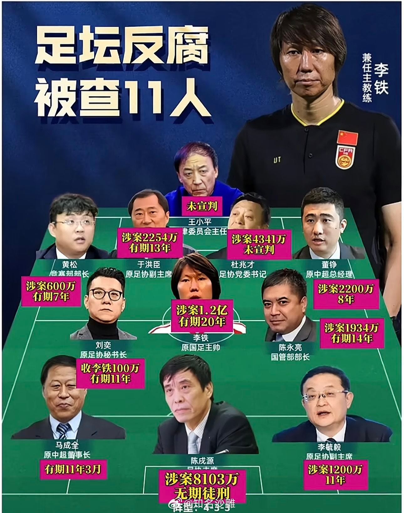 中国足球最佳11人