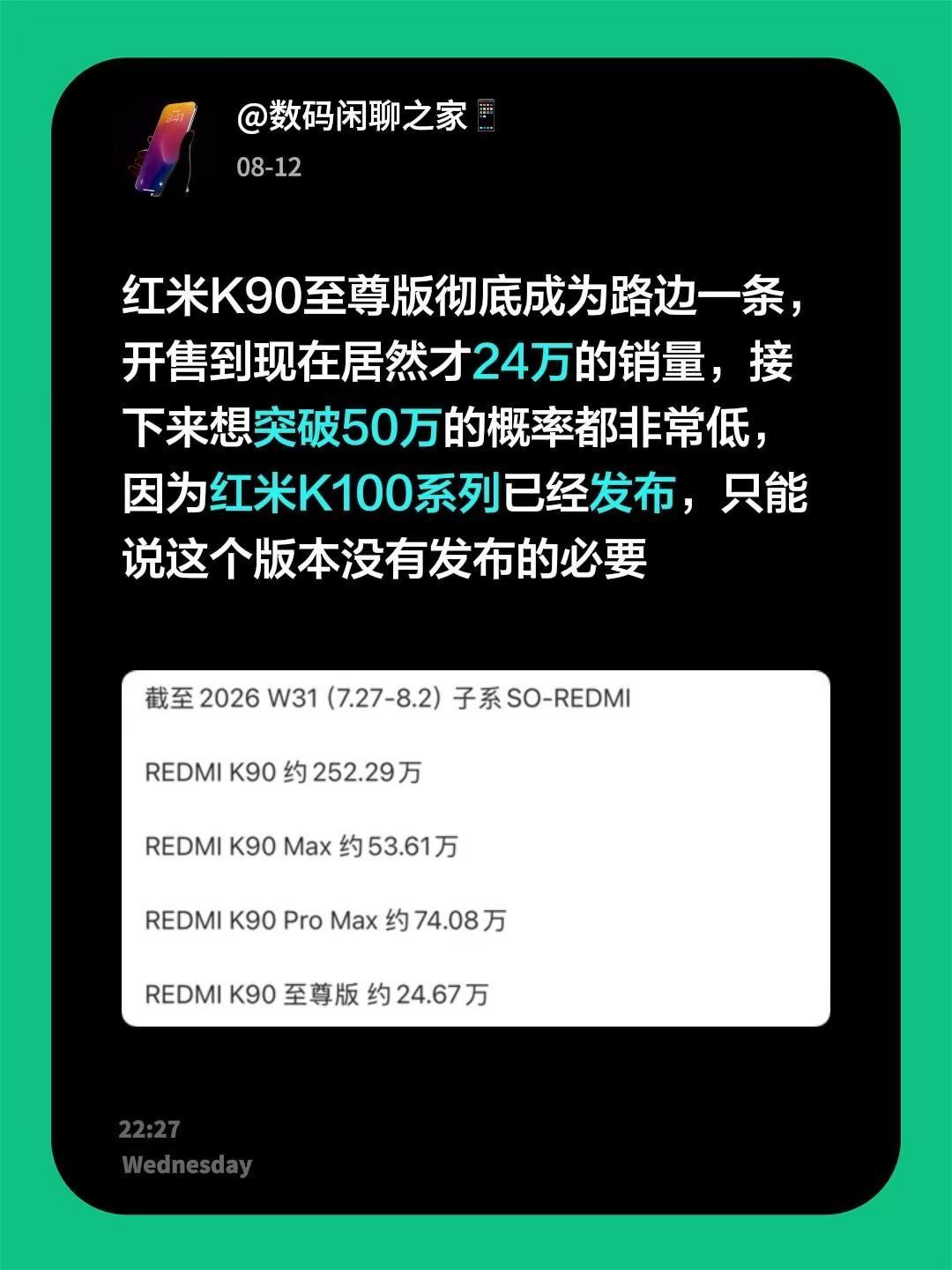 红米K90至尊版彻底成为路边一条，开售到现在居然才24万的销量，接下来想突破50