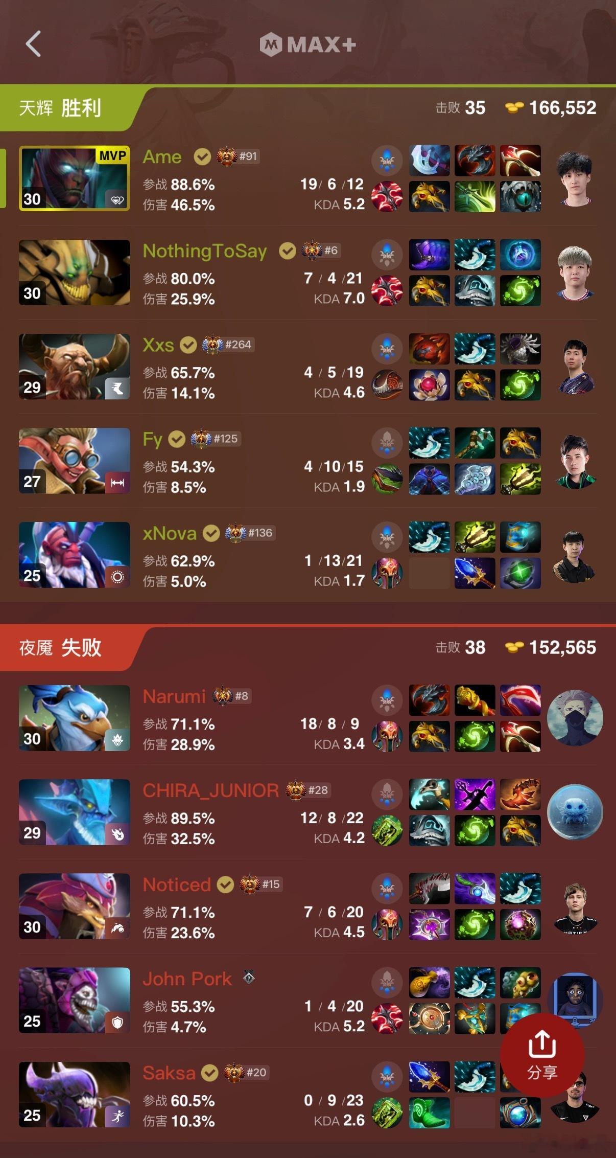 XG拿下Yandex不容易啊dota2