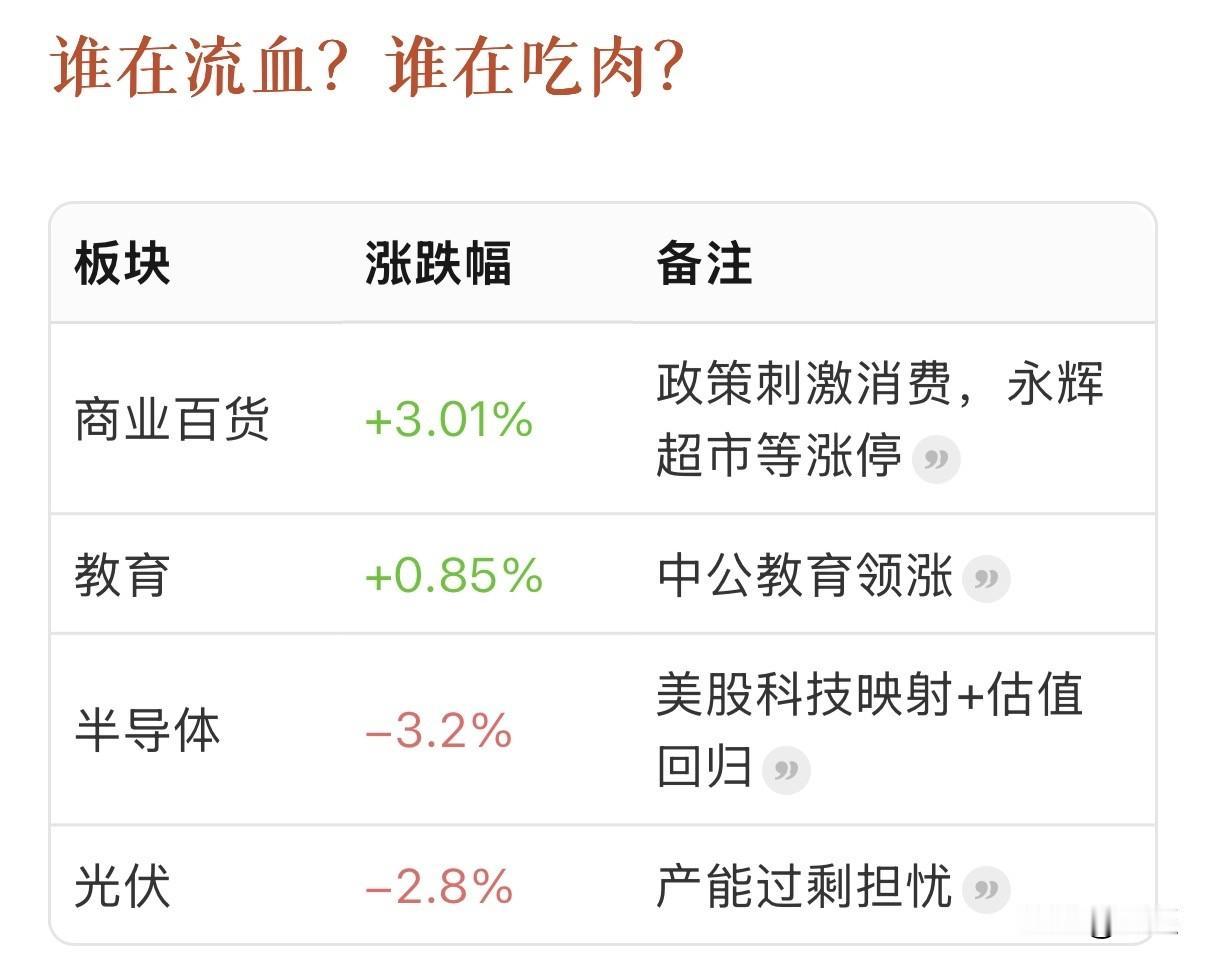 大A“深蹲”：这一砸，这一跌，疼不疼？为什么疼？四把“刀”同时落下。谁还在吃肉