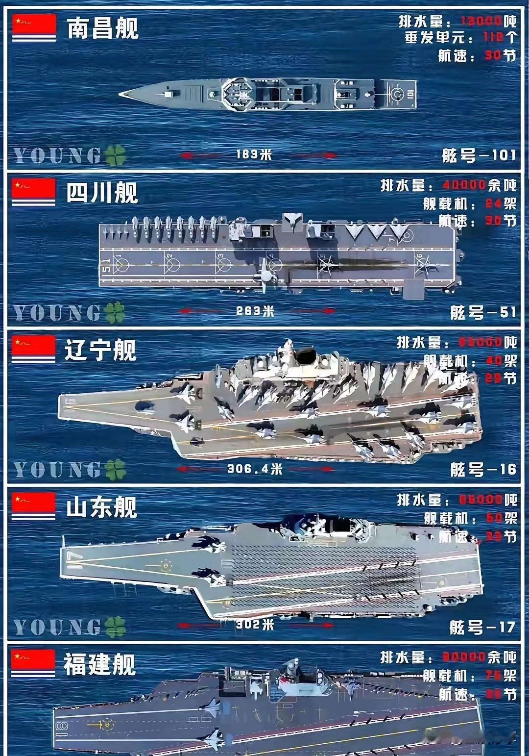 这就是中国海军刚硬刚美国海军的底气、以前军迷们都说能打败一半美国海军的只有另一半