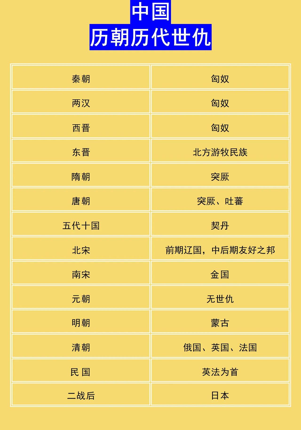 我国只有一个朝代,没有世仇。这个朝代,就是元朝。因为太强大了。蒙古的