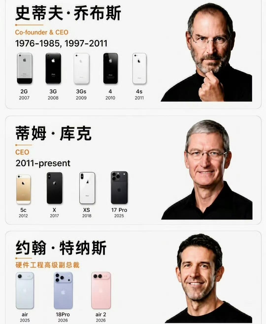 库克正式卸任苹果CEO库克走了！一个时代结束了，但苹果的地位依然不容置疑，新一任