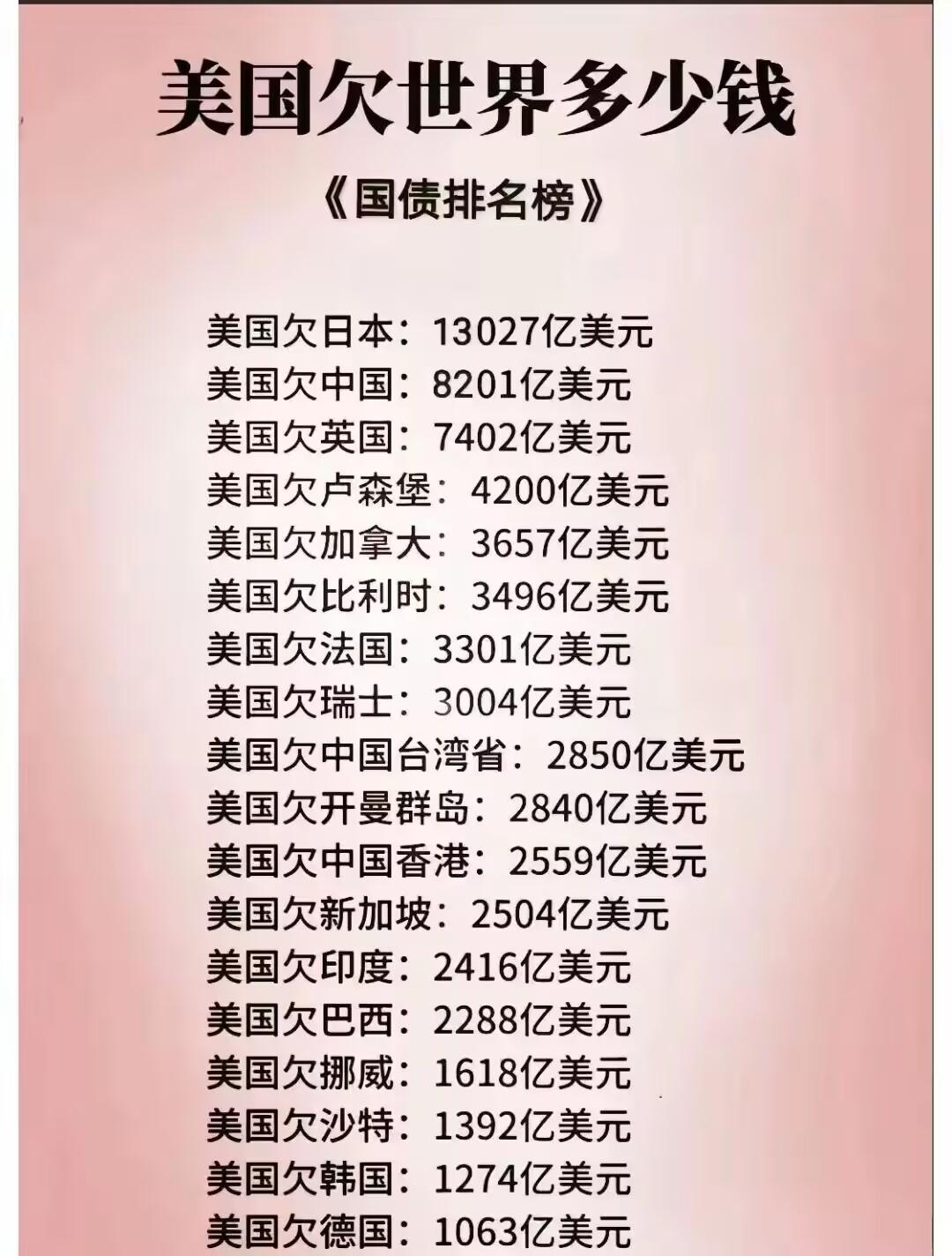37万亿债务压顶！美国靠数字货币续命？中国为何狂抛美债却留7000亿