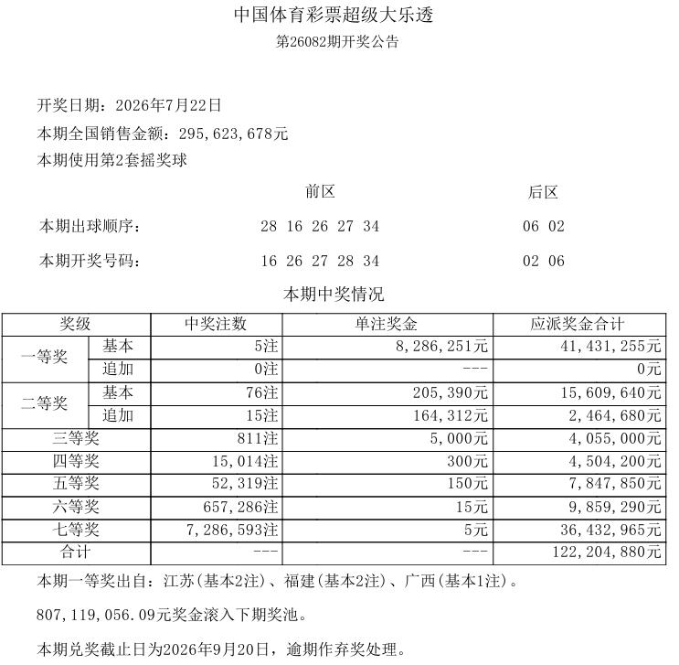彩市观察：今晚开奖的大乐透，一等奖中出5注基本奖，单注奖金828万，上期也是开出
