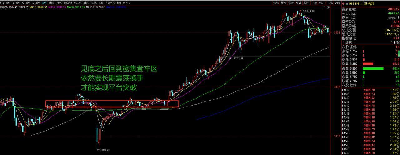 有内鬼，终止交易！今天的A股看得我后背发凉，因为我看到了一批一起在3800点共同