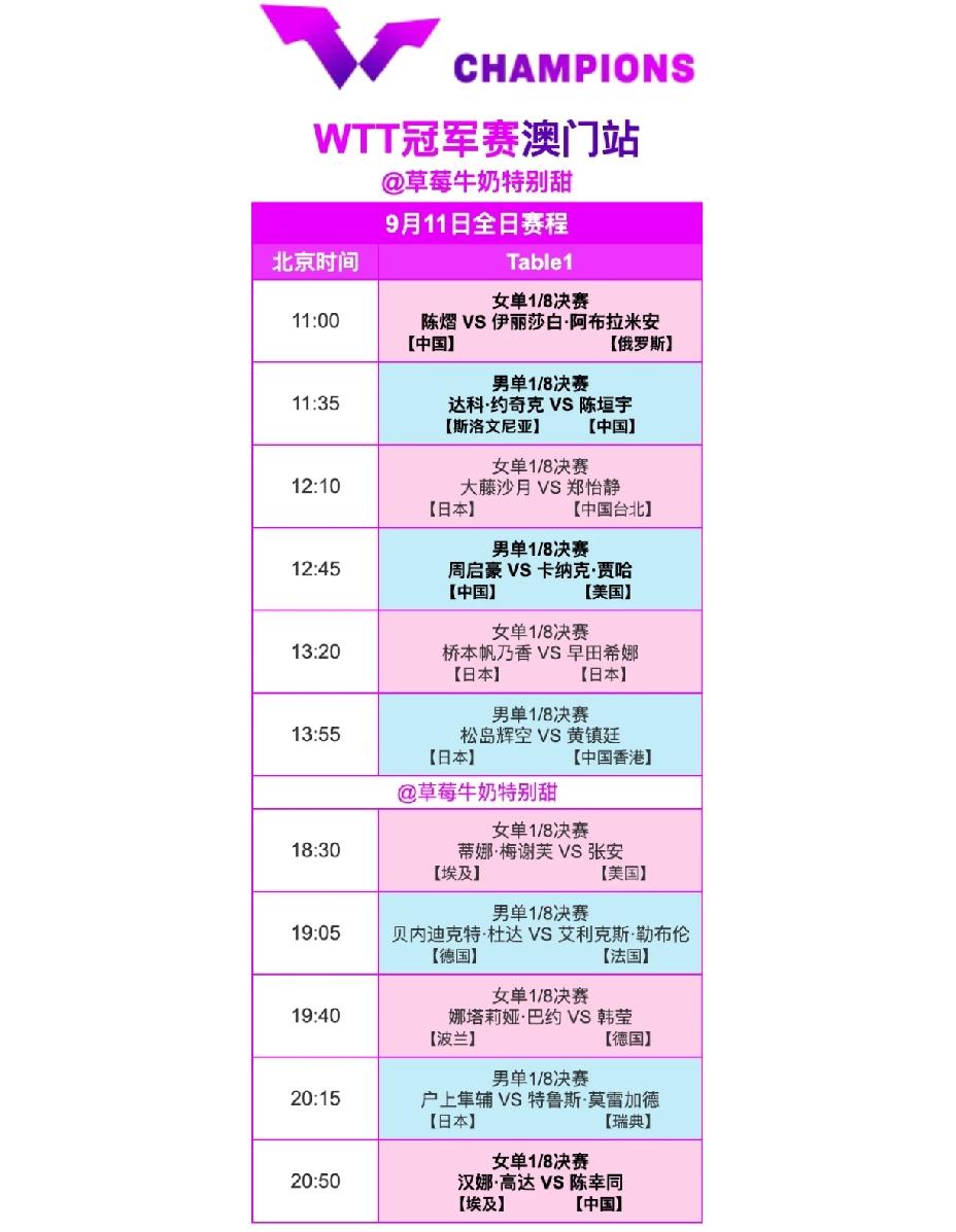 9月11日澳门冠军赛，国乒八分之一决赛时间表，这可能是最精彩的一天了。澳