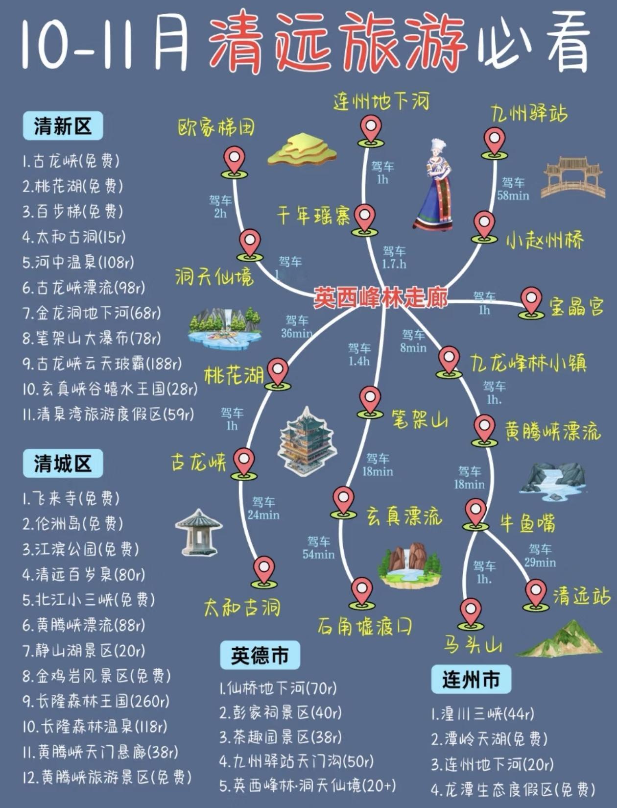 清远旅游必看攻略，打卡10-11月热门景点！