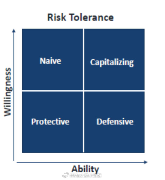 散户如何才能赚到钱？散户如何才能赚到钱？财富自由的秘密又是什么？投资大佬霍华德·