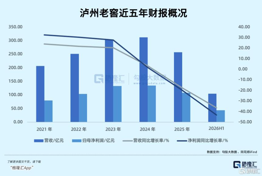 白酒老三, 掉队了