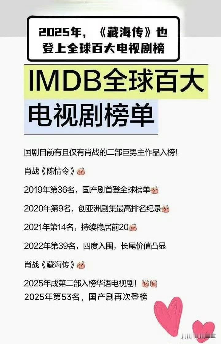 ​​​用官方数据说话！肖战的剧粉遍布全球，只要有作品出现，这些观众闻着味就来了