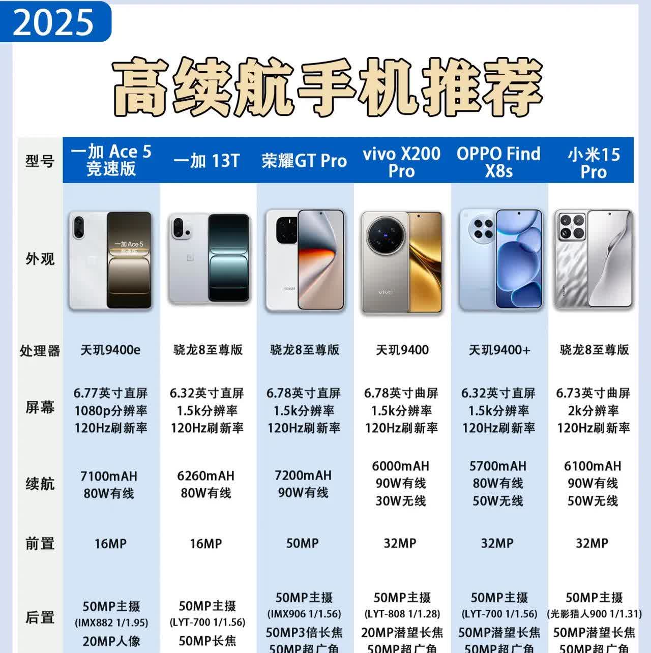 2025高续航手机推荐来喽！一加、荣耀、vivo、OPPO、小米的多款机型，