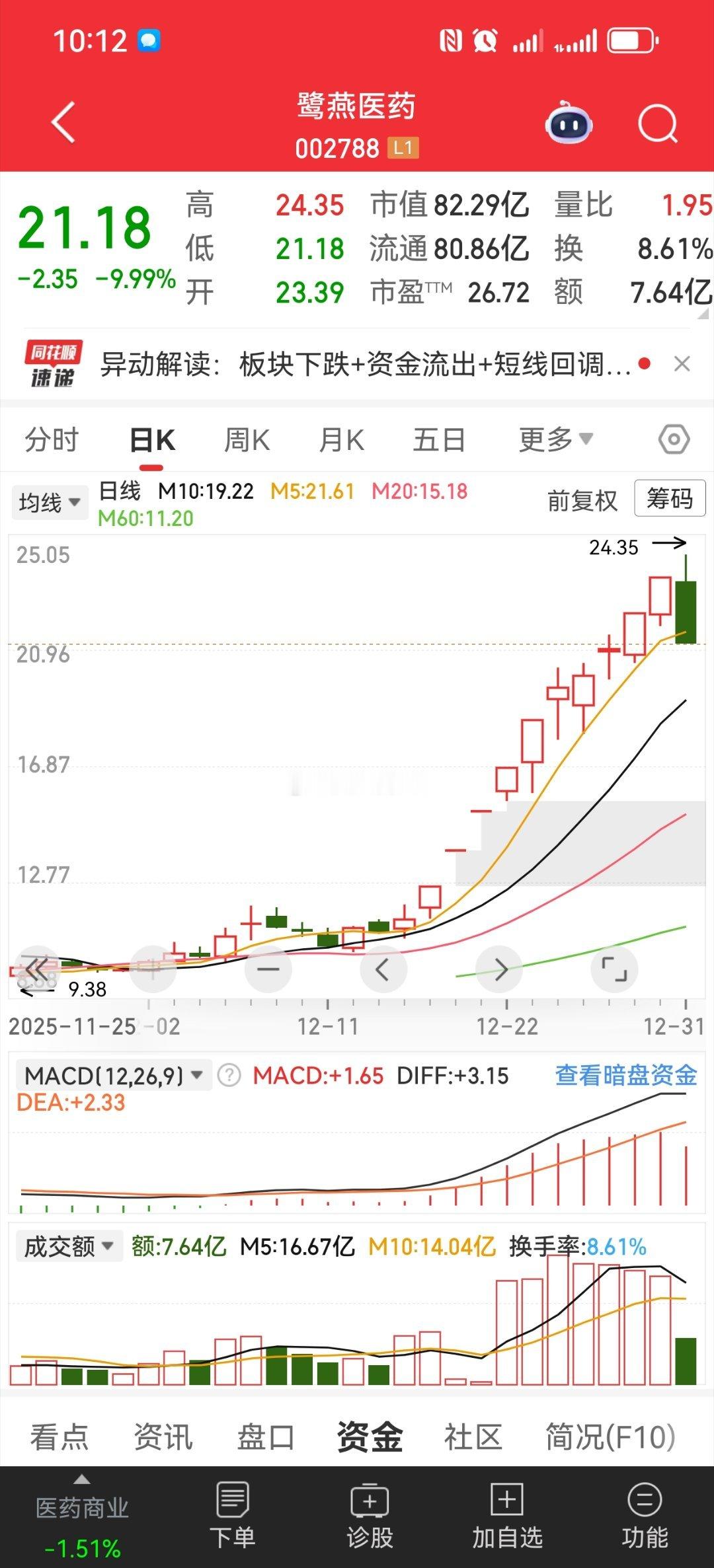 闹心了吧！元旦不好过吧？