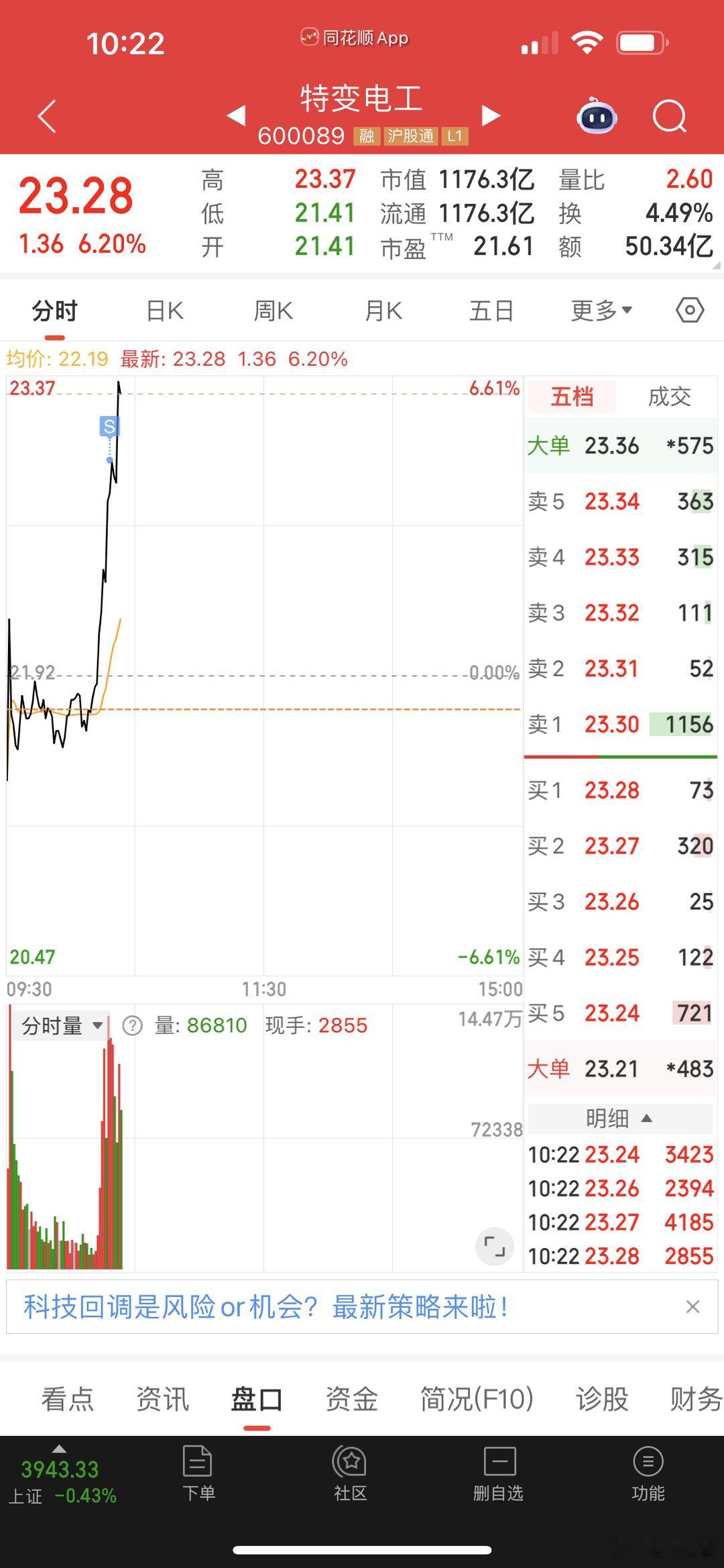 特变电工卖飞了呀​​​