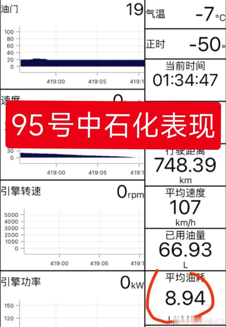 过年在丈母娘家，体验了山东特产：便宜汽油而且几乎在油箱清空之后加的最便宜的92号