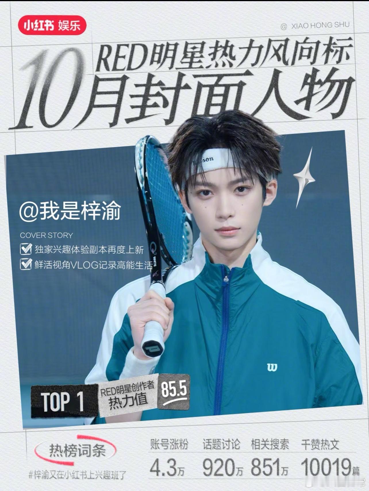 小红薯十月明星热度榜TOP10梓渝、赵露思、白鹿、田栩宁、卢昱晓、张凌赫、龚俊、