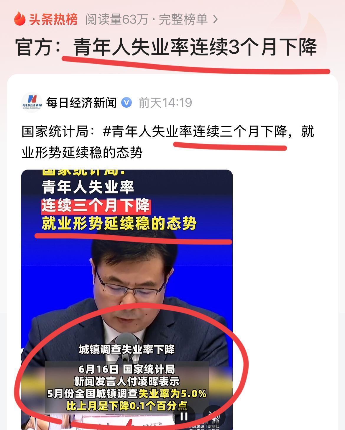 官方都发话了，感觉经济状况，就业形势有好大的好转了！青年失业率，连续三个月都呈现