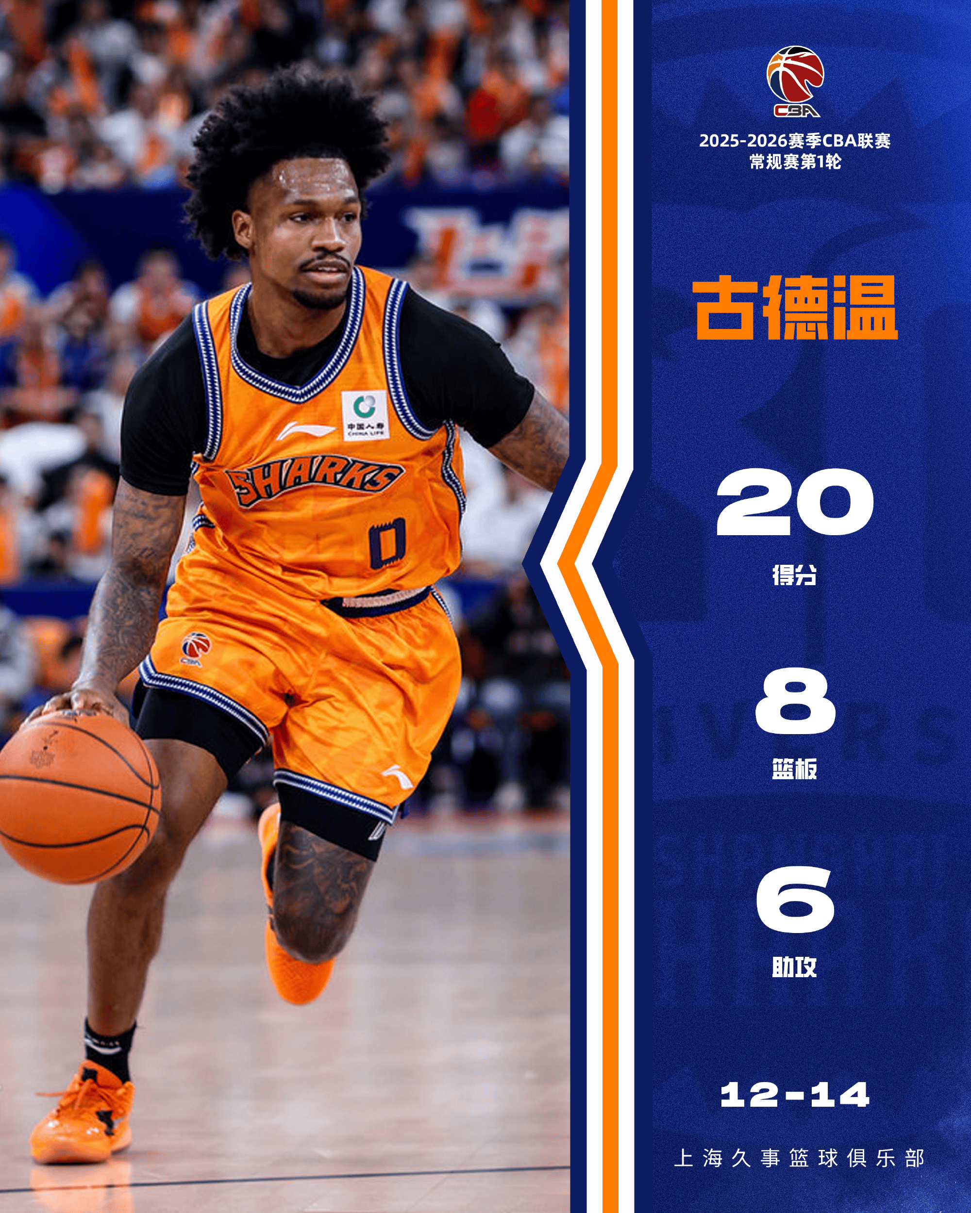 上海男篮分享古德温数据海报: 掌声送给古德温! BG模子