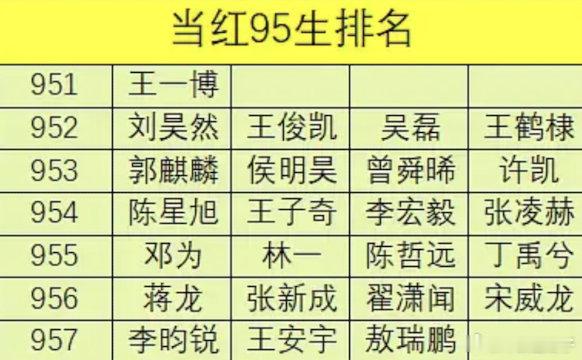 95生排名是不是这样？​​​
