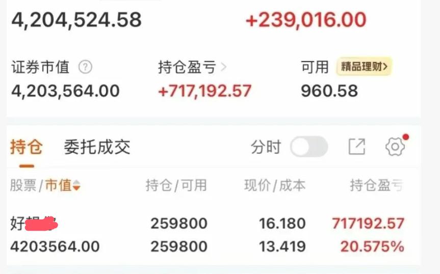 实盘选手300个W梭哈恋爱脑，目前已经突破了400万，这只票每天都涨，但就是不涨