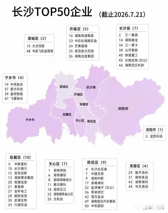 长沙排名前50企业榜单！湖南中烟竟然只排名第九！真是让人匪夷所思！要知道长沙卷烟