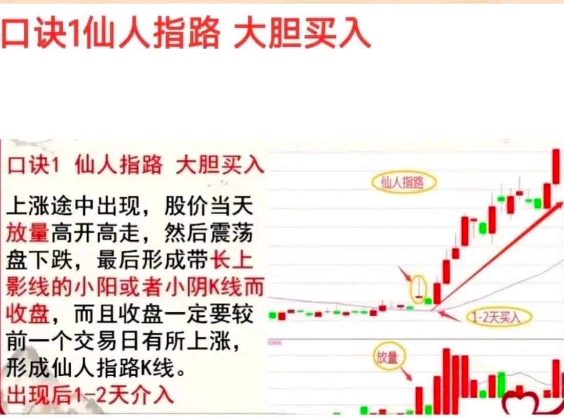 短线买卖口诀周末了继续学习，脑袋决定了口袋。今天学习短线买卖口诀：口诀一，仙人指