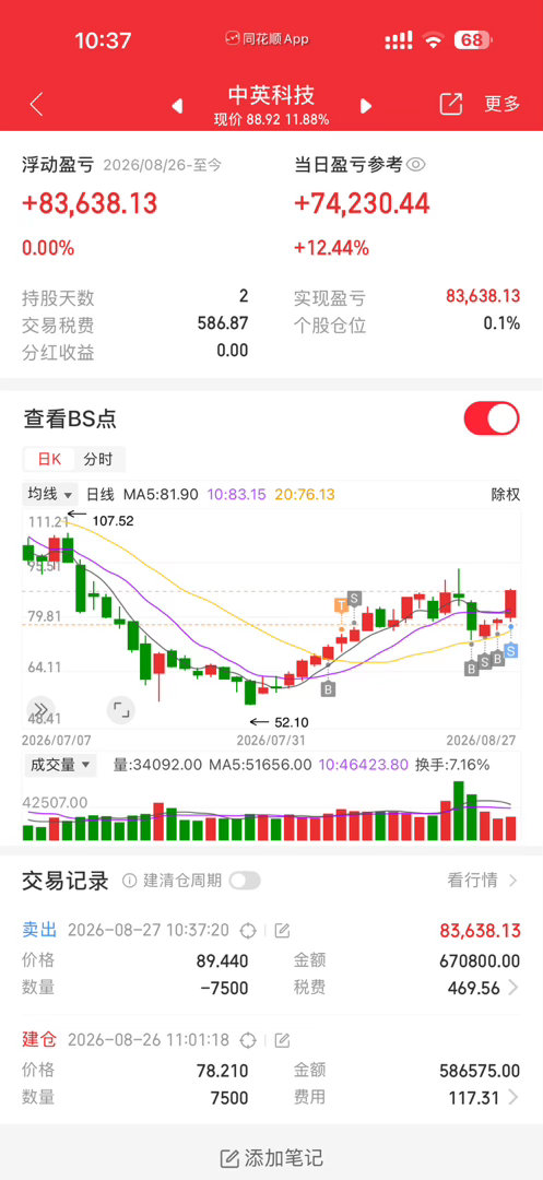 兄弟姐妹们，我先撤咯，留下的发财​​​
