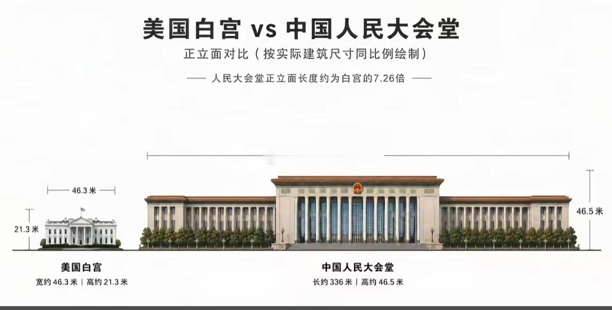 白宫也够小的了…感觉跟我们的厕所差不多大…