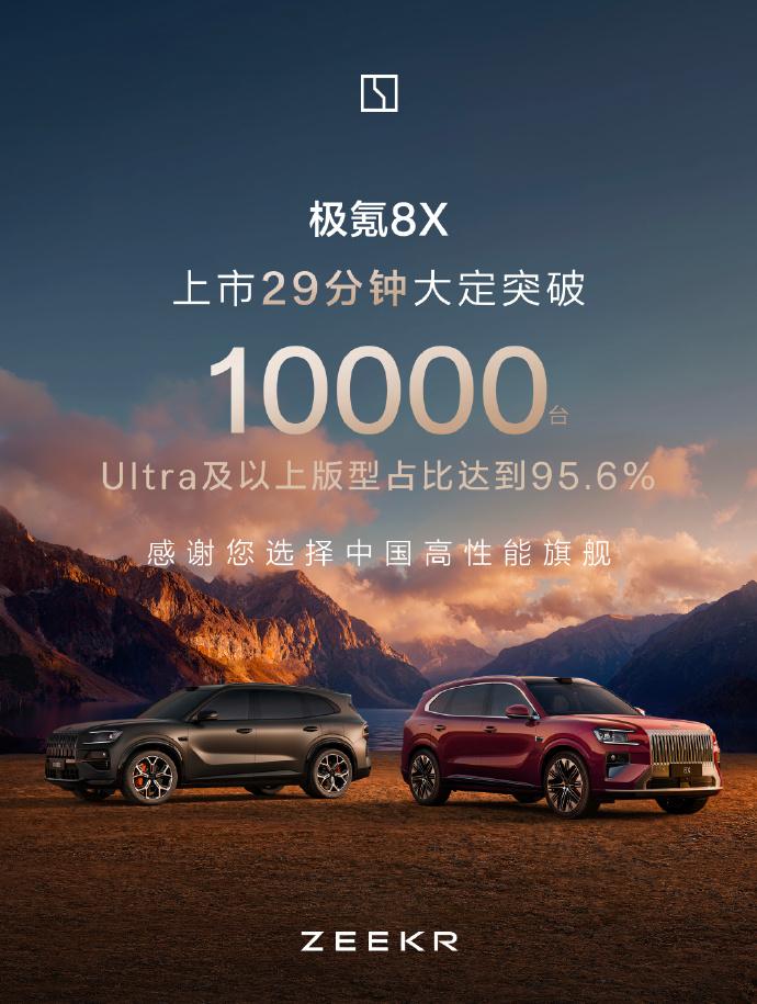 极氪8X即将续写极氪9X的辉煌？29分钟大定1万，高配占比超95%。这个成绩自
