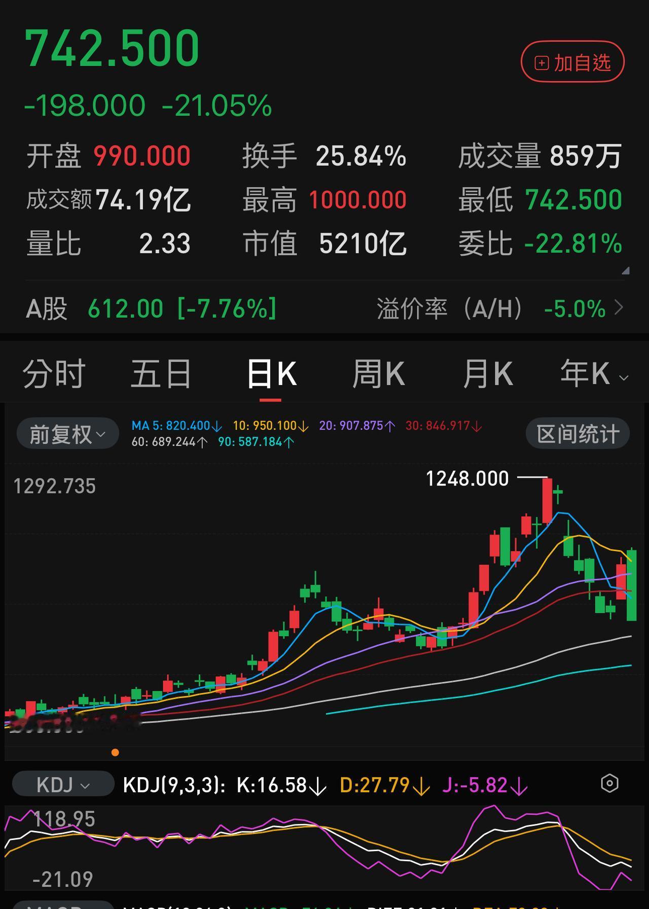 兆易创新周五H股成交74.19亿元，这是什么概念？港股每天总成交额才二千多亿，