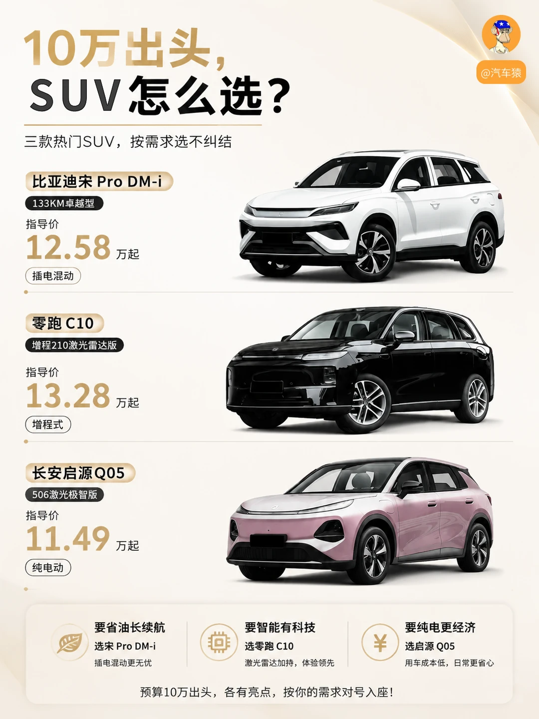 10万出头SUV，选颜值还是选空间？