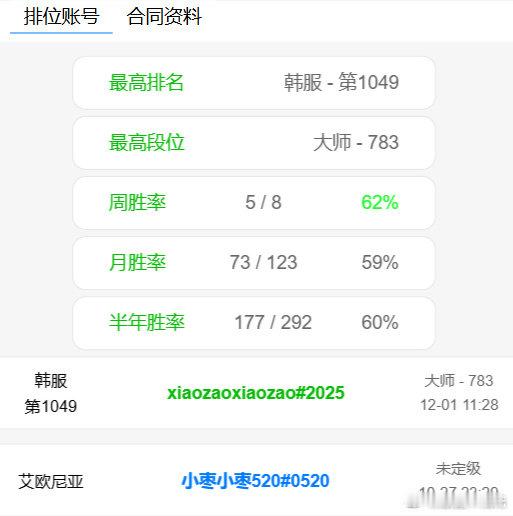 Uzi时隔数日重返韩服，打了两把RANK拿下两连胜后上微博看看怎么个事