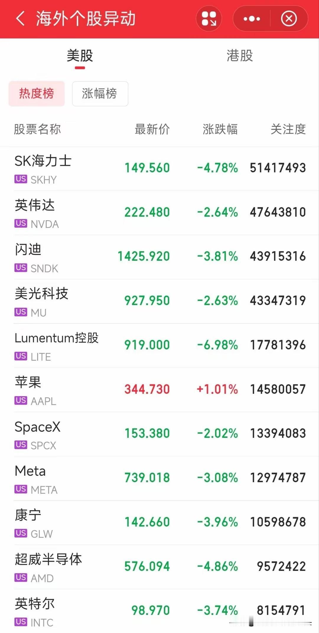 慌得一批，全球资产集体跳水！美股科技、金银崩盘，原油翻绿，今天大A何去何从🔥