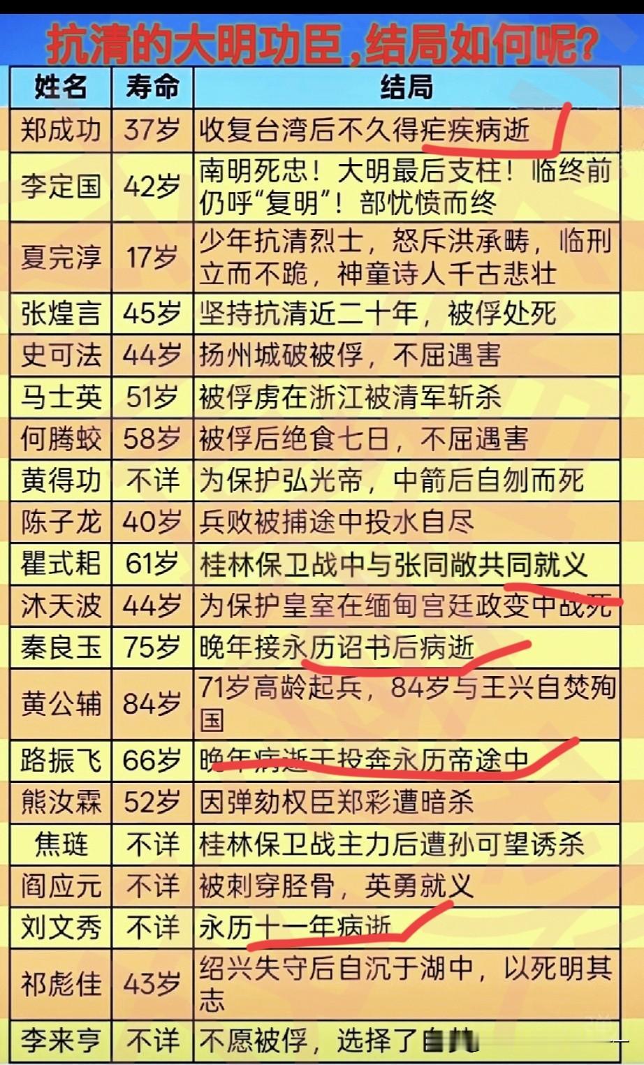 如果崇祯帝重用这些人还会亡国？