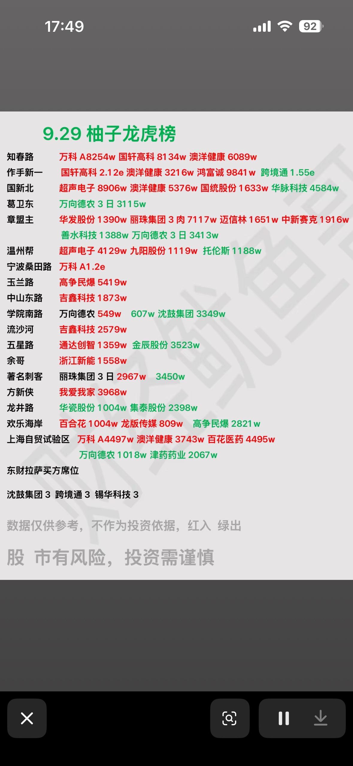 9月29日龙虎榜，股市行情，实时更新，注意风险。刚刷到9月29日的最新龙虎榜