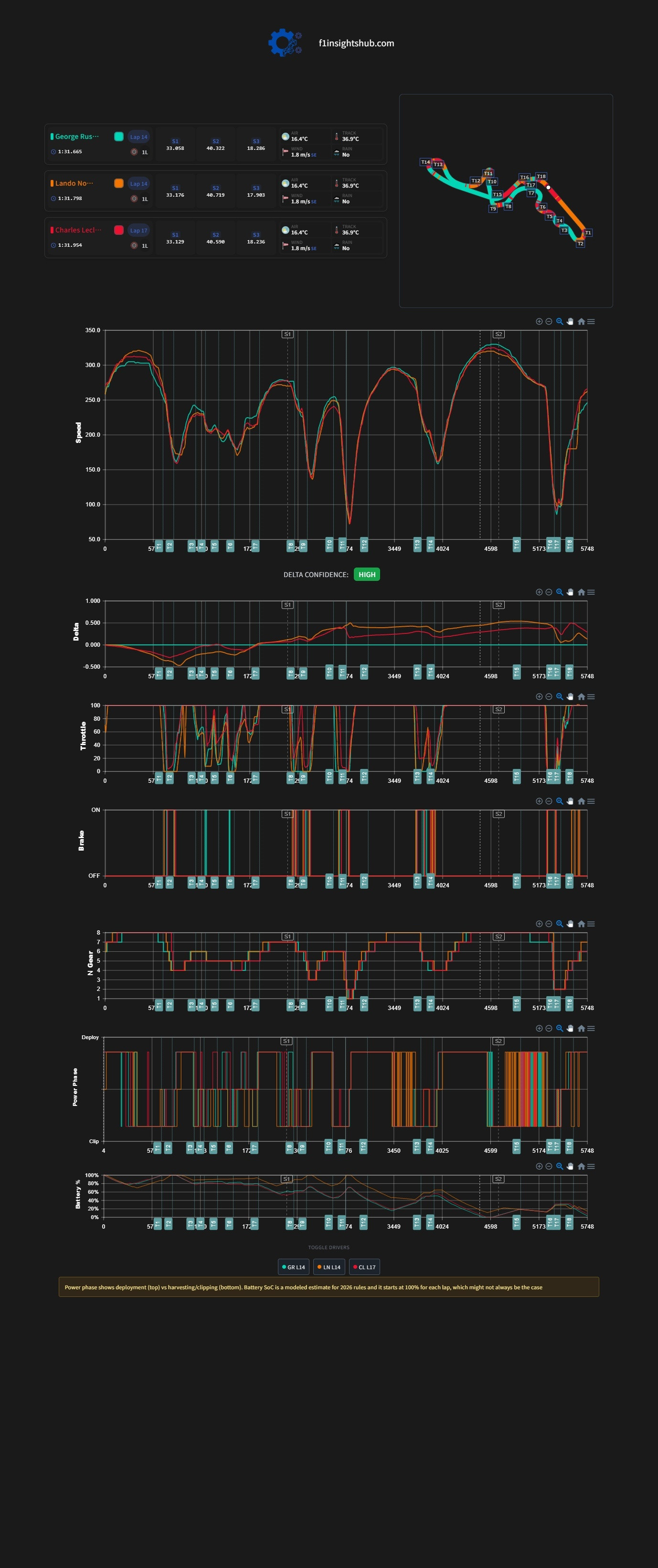 F1日本站一练：拉塞尔、诺里斯、勒克莱尔的最快圈速遥测数据对比⬇️（viaF1