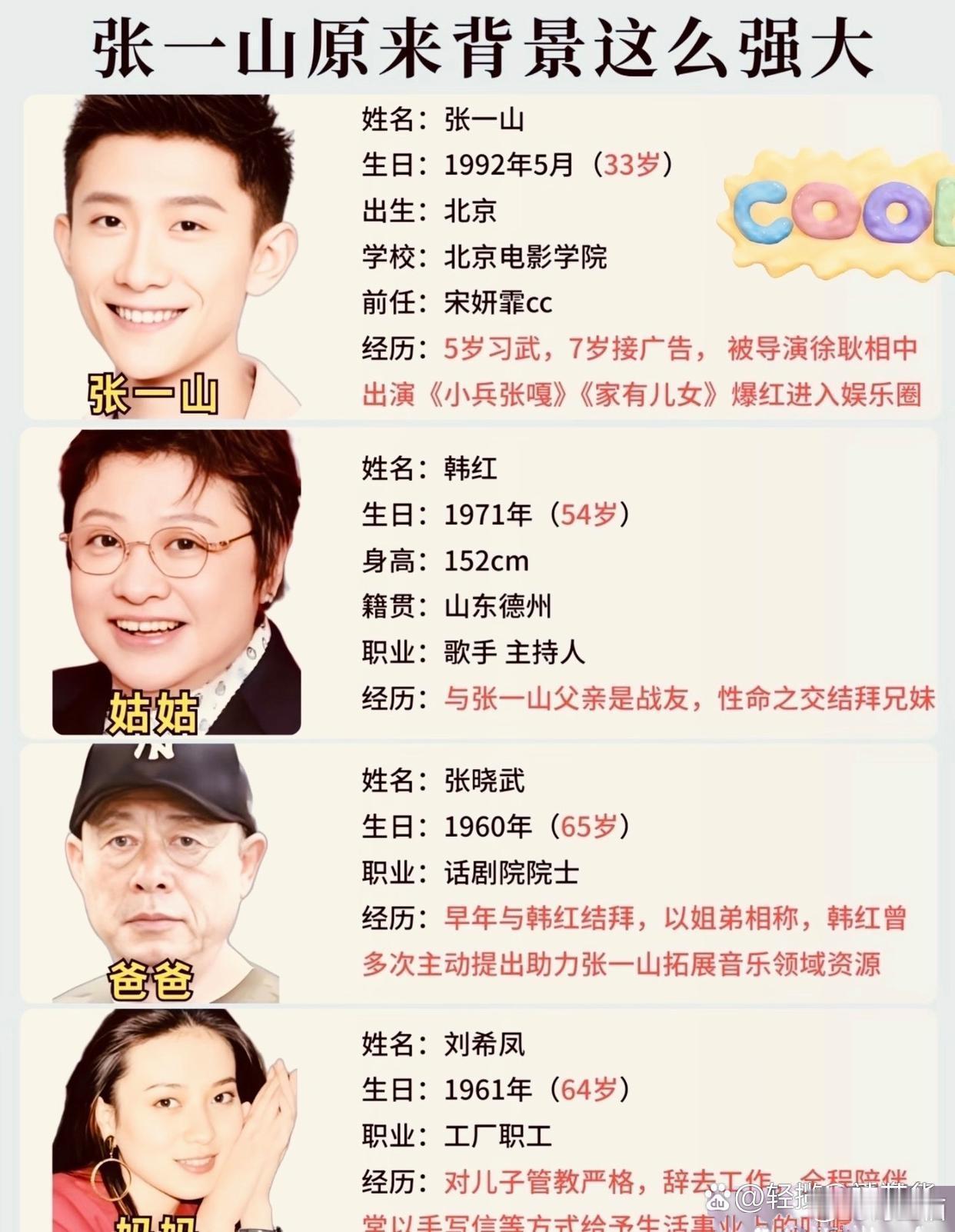 张一山原来背景这么强大​​​