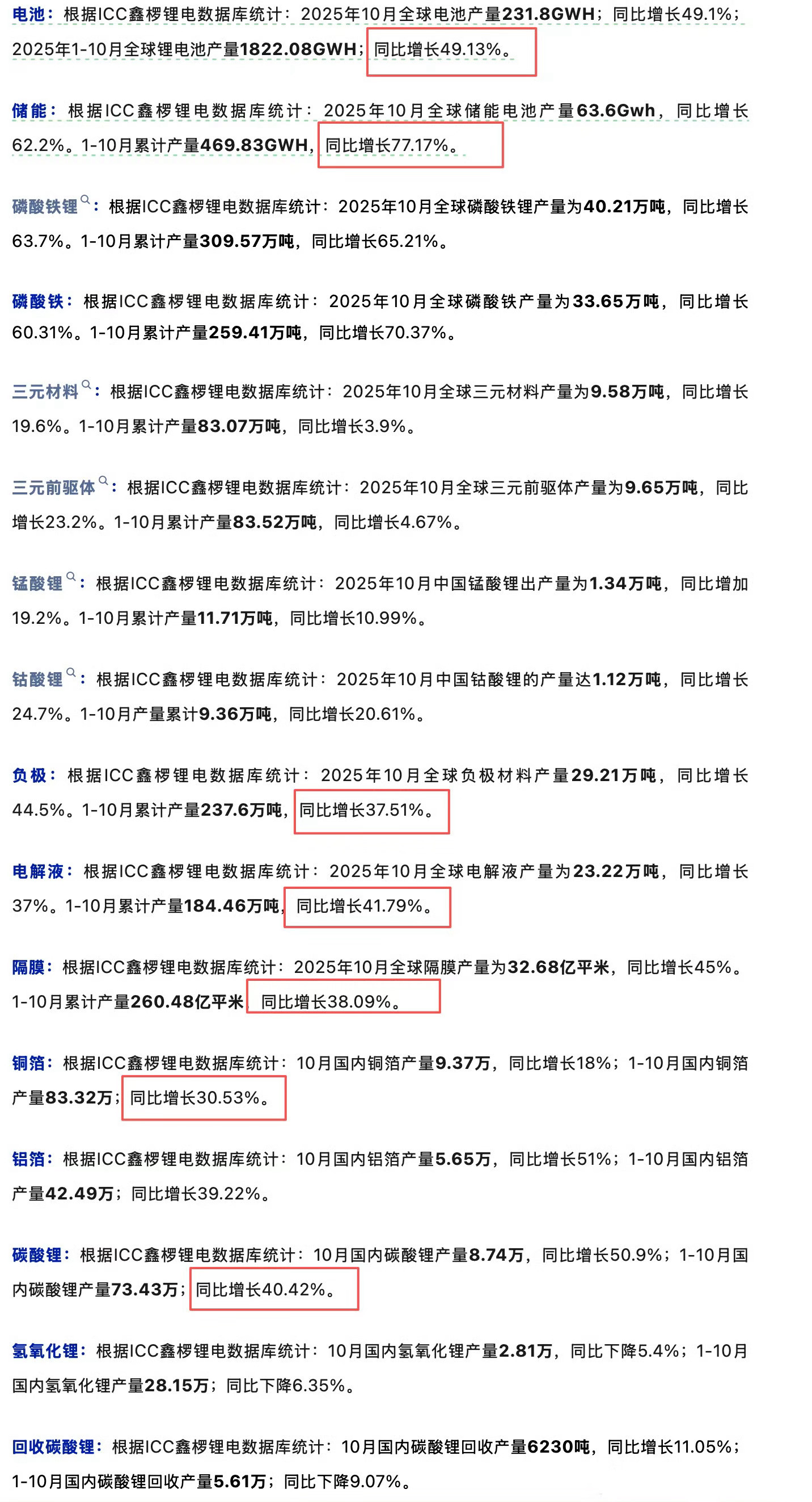 锂电储能上游材料1-10月增长