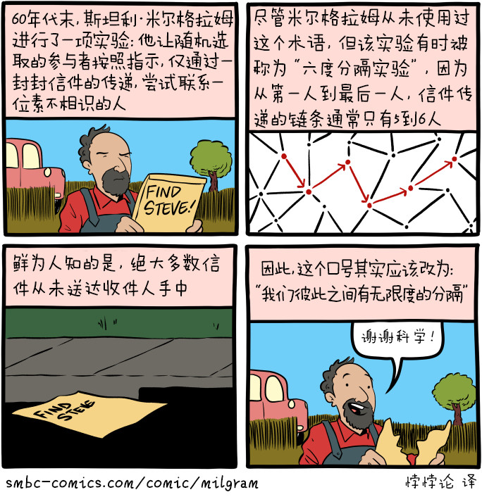 我的研究表明，人类懒得离谱。从来没有人收集过真实数据，所有的科学都是编造出来的。