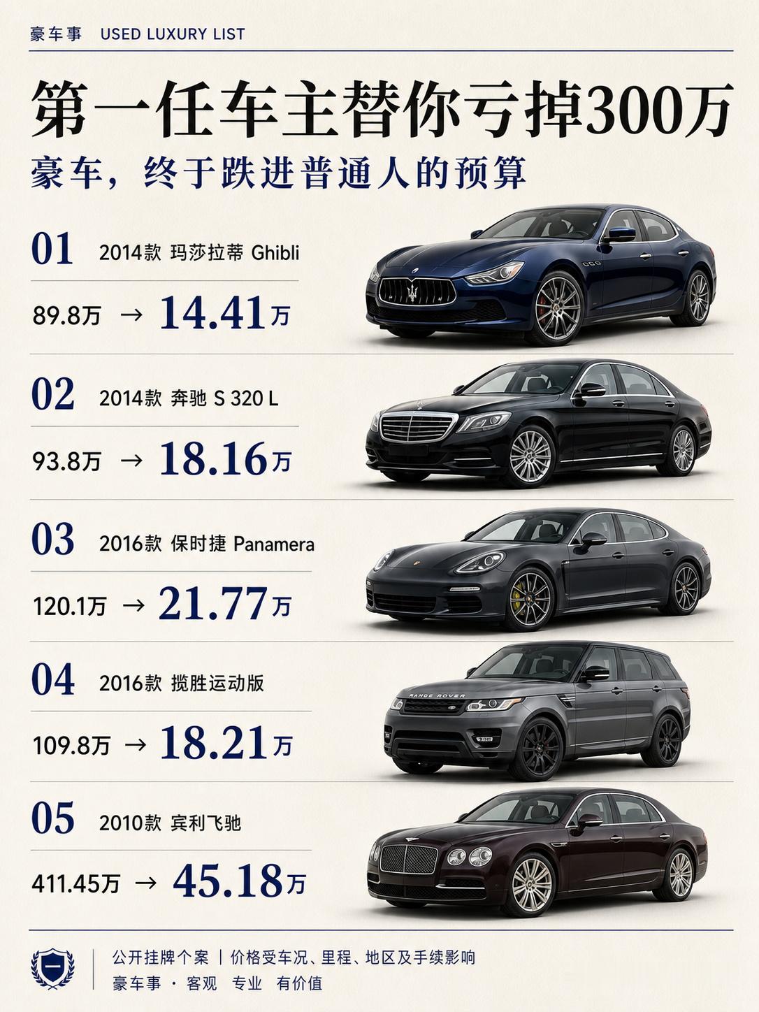 十几万买老豪车图啥？天天跑修理厂？还是撑面子？什么样的人会买老豪车呢？