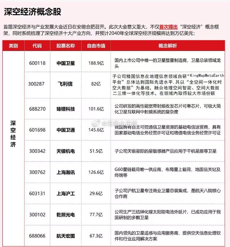 深空经济概念股！​​​
