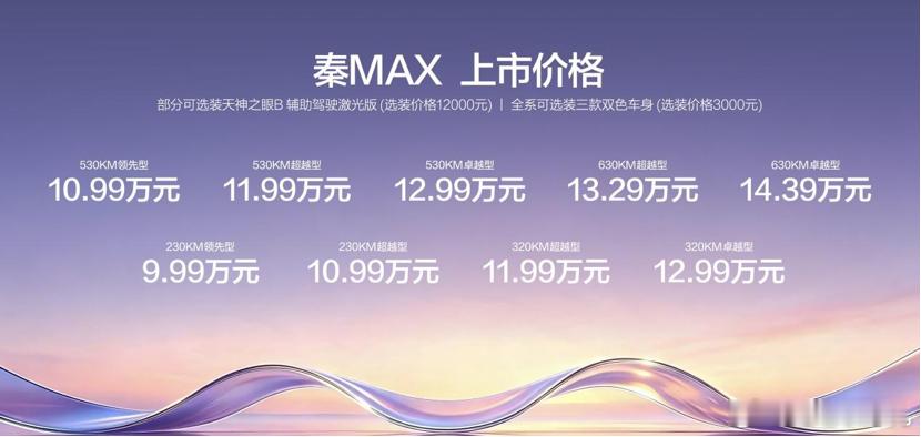 8月13日，比亚迪秦MAX正式上市，EV与DM-i双动力同步登场，售价9.99万