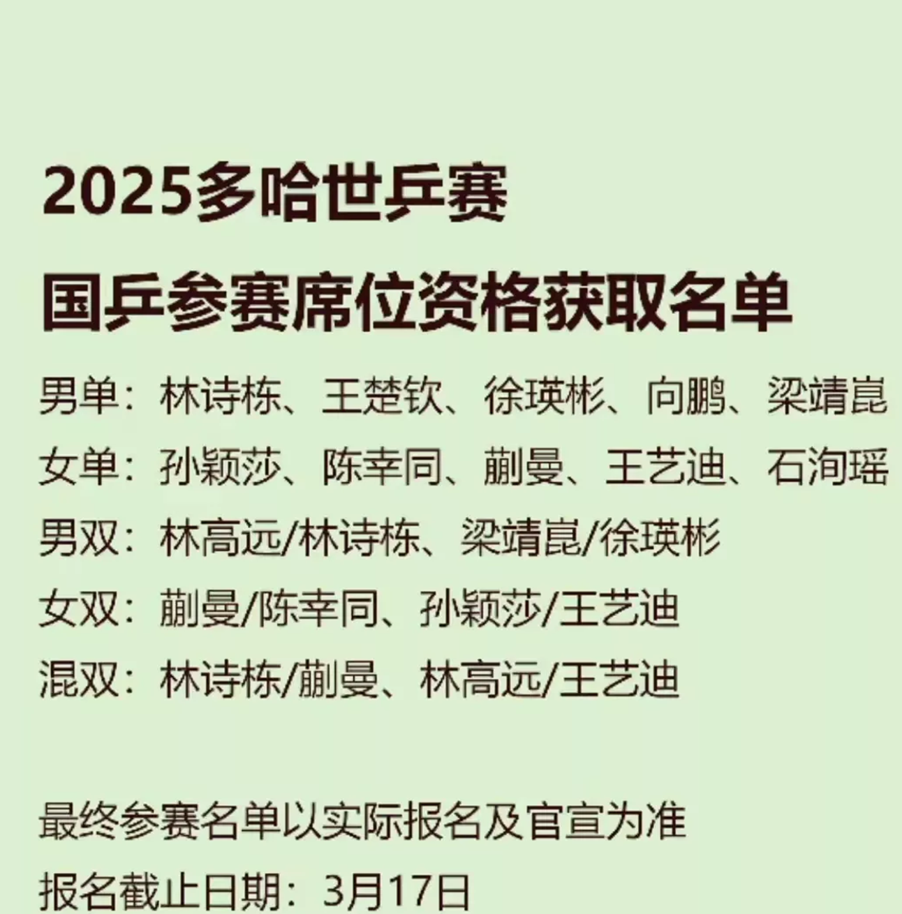 王曼昱无缘多哈世乒赛参赛资格，这消息真是让人惊掉下巴！谁能想到缺席2024年亚锦